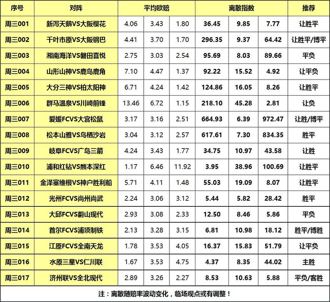 日乙排名