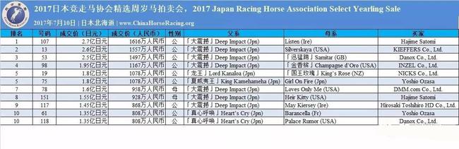 日本竞走马协会