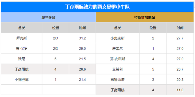 苏群专栏-丁彦雨航:合同合适就留 不合适就走_