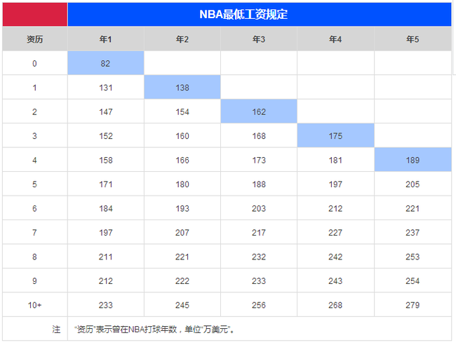 苏群专栏-丁彦雨航:合同合适就留 不合适就走_