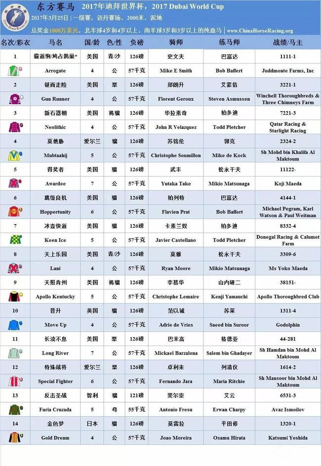 世界最佳赛马最新排名出炉 前三名精彩赛场一览