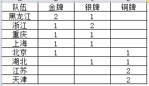 国际象棋奖牌榜