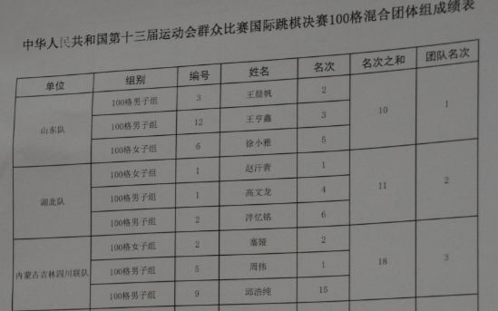 100格团体名次