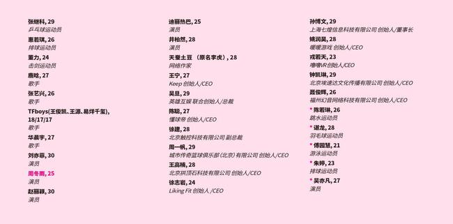 娱乐和体育精英榜30人
