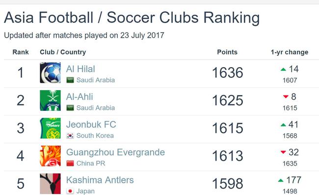 2017年7月恒小大全国排名