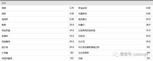 宝哥竞彩观点:巴黎FC首选平 比分多看1-1和0-