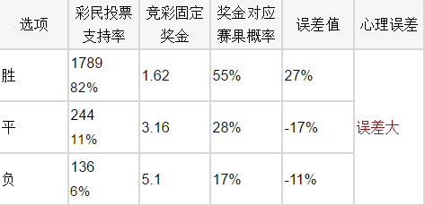 竞彩29日误差排行榜:热度不菲 横滨水手需慎捧