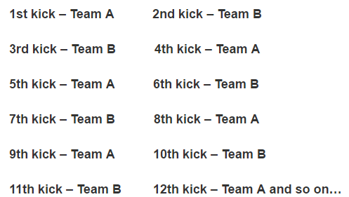 改革!英格兰杯赛新赛季将采取点球大战新规则