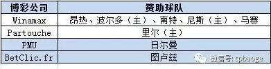 法甲足球甲级联赛_2016-2017西班牙足球甲级联赛录播_澳门足球甲级联赛