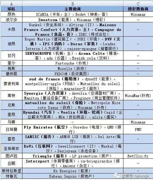法甲足球甲级联赛_2016-2017西班牙足球甲级联赛录播_澳门足球甲级联赛