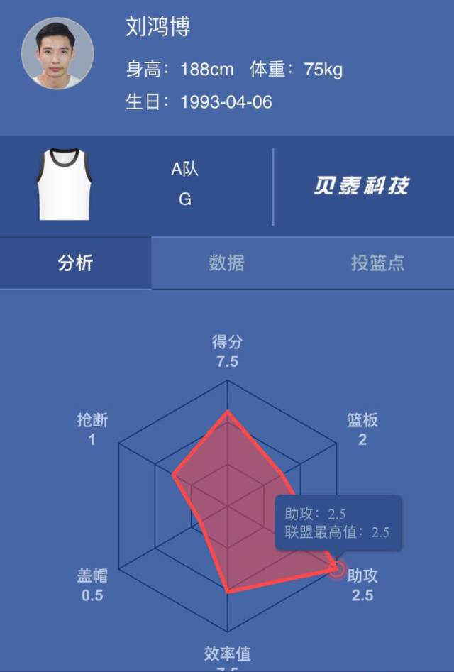 data-link=
