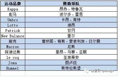澳门足球甲级联赛_2016-2017西班牙足球甲级联赛录播_法甲足球甲级联赛