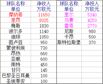 法甲球队_法甲_法甲派系