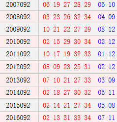 大乐透092期历史同期号码汇总
