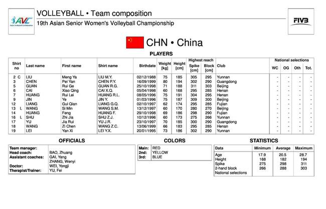 女排亚锦赛中国名单