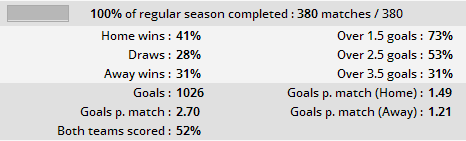 (英超15-16)