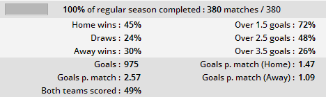 (英超14-15)