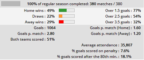 (英超16-17)