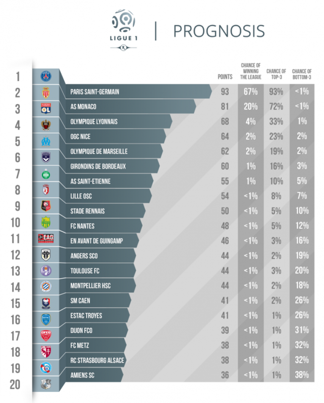 大巴黎上位?