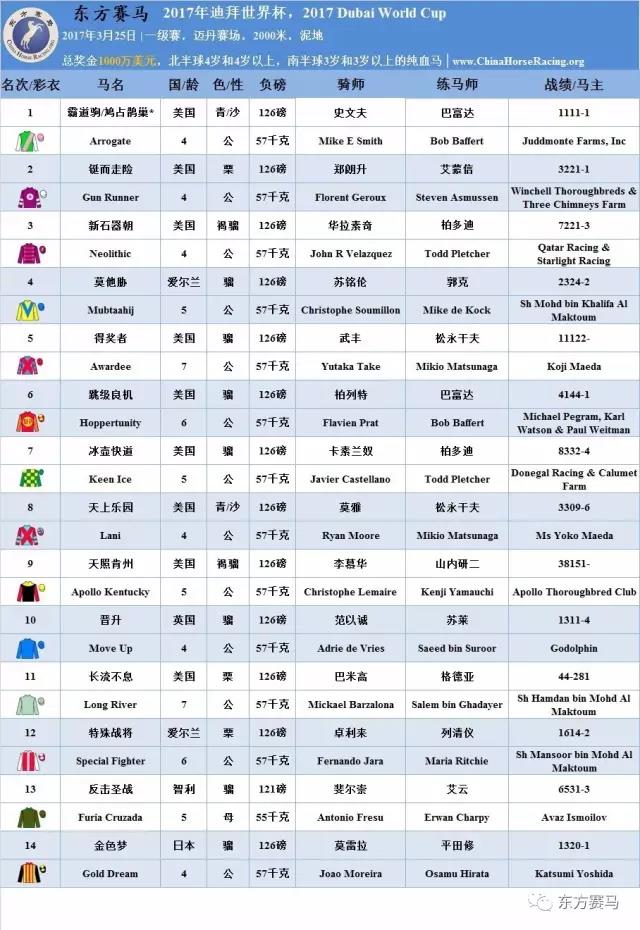 Racing Post、香港赛马会