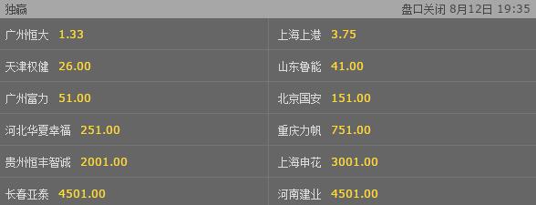 最新中超夺冠赔率