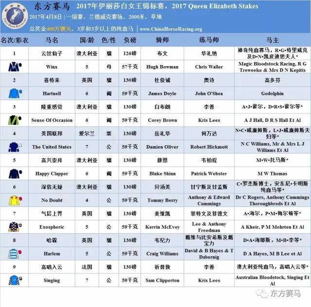 Racing Post、香港赛马会