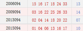 历史阳历08月13日同天开奖号码