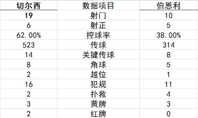 技术统计
