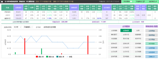16日竞彩超级必发:凯利方差低 塞维利亚客场奏