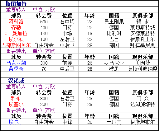 德甲升班马转会