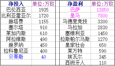 17\/18赛季西甲重要转会一览:内马尔转投巴黎_