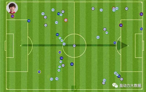 本场比赛尹鸿博触球位置示意图