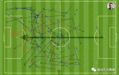 本场比赛奥古斯托传球线路示意图