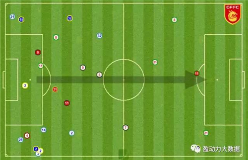 复盘:华夏以守待攻战术明确 国安破密集防守成