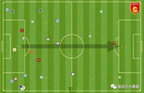 本场比赛河北华夏幸福队抢断位置示意图