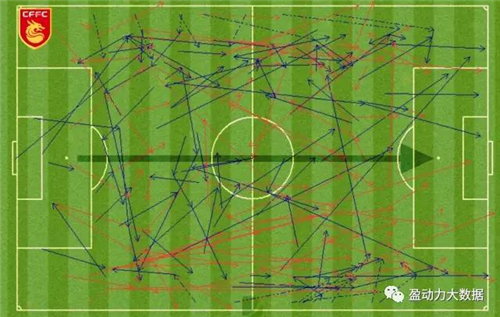 本场比赛河北华夏幸福队传球线路示意图