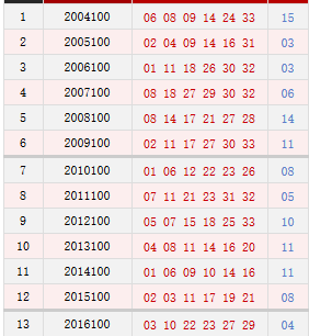 双色球100期历史同期号码汇总_彩票