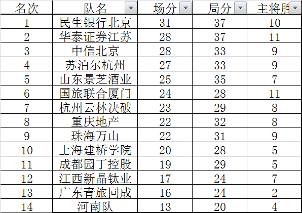 积分榜