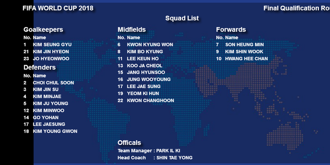 韩国男足战伊朗名单:中超4将入围 金基熙落选