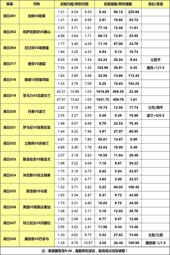 周五017 世预赛 捷克vs德国