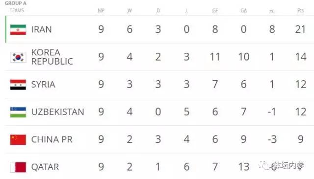 国足要征服从未征服之地 谁来进球仍是一大难题