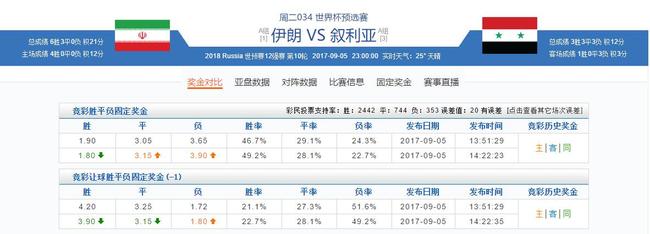 竞彩赛程竟透露伊朗比赛玄机?!国足机会来了!