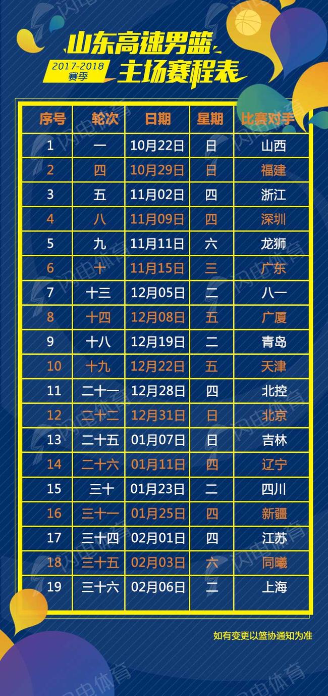 山东男篮新赛季赛程出炉 人员调整已进入尾声