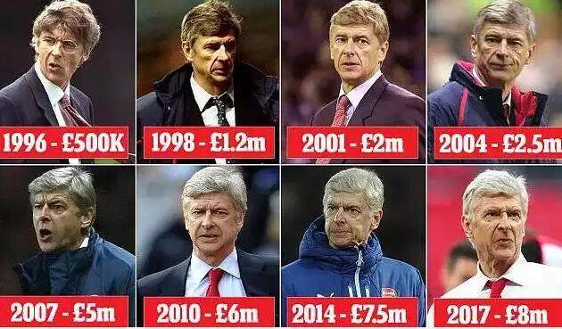 温格的年薪进化史