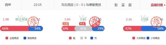 首选命中马竞平局1赔3.40
