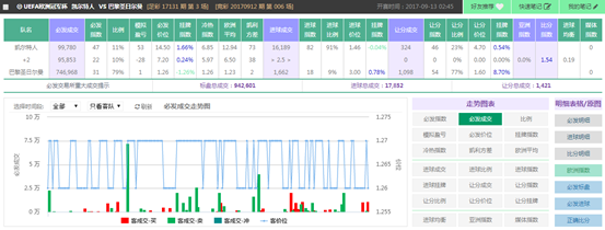 12日竞彩超级必发:指数显示罗马主场让负