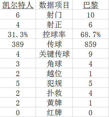 技术统计