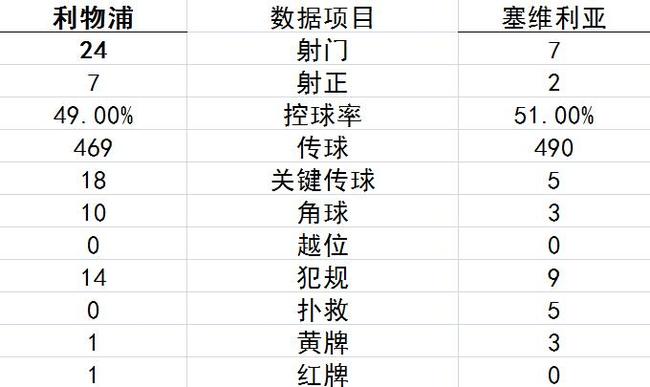 技术统计