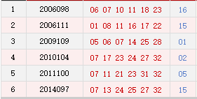 双色球开奖结果查询历史开奖 itSQ-fykymwk2809903.png