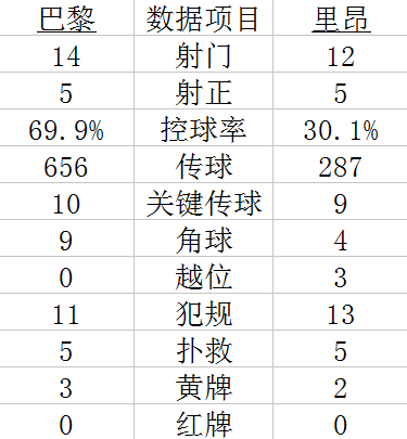 技术统计